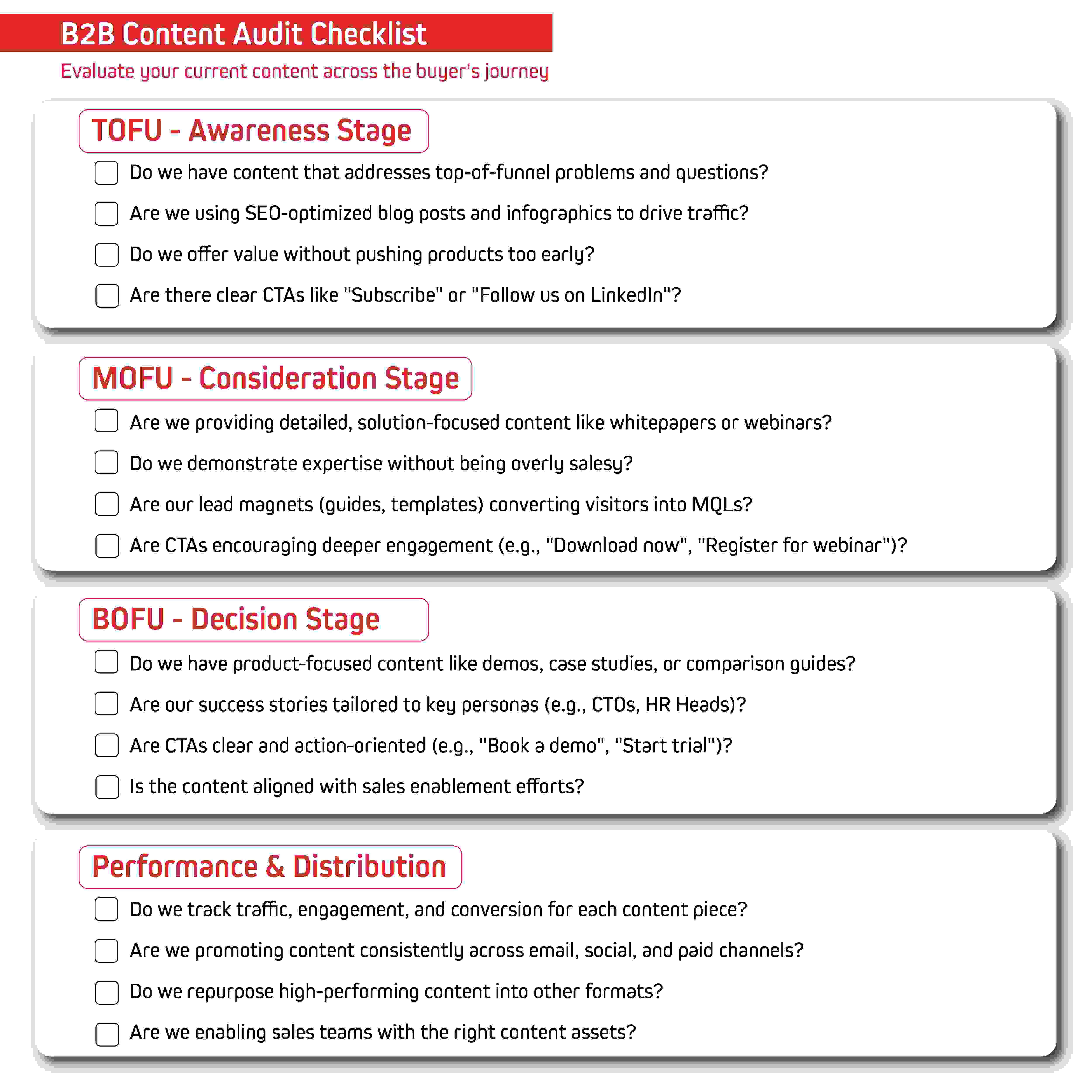 B2B Content Audit Checklist