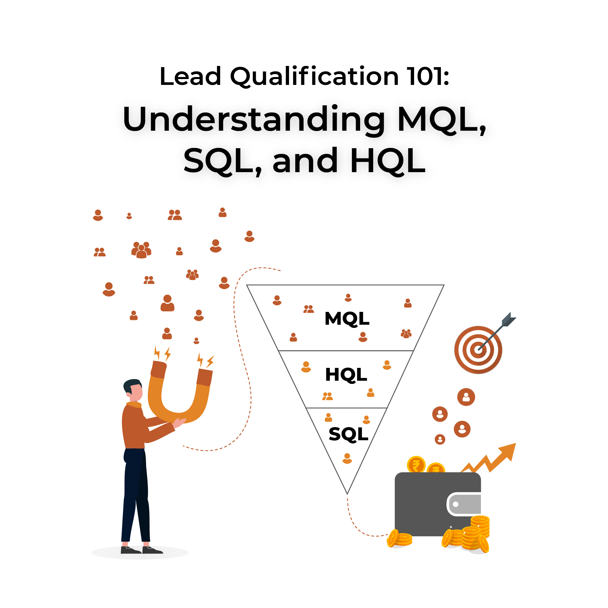 Difference Between MQLs, SQLs and HQLs