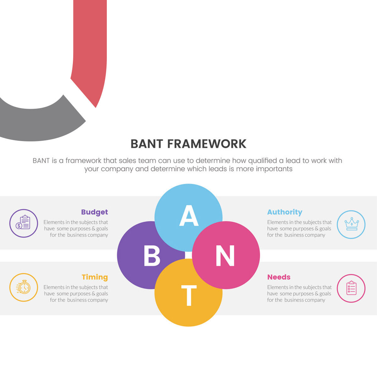 BANT Framework