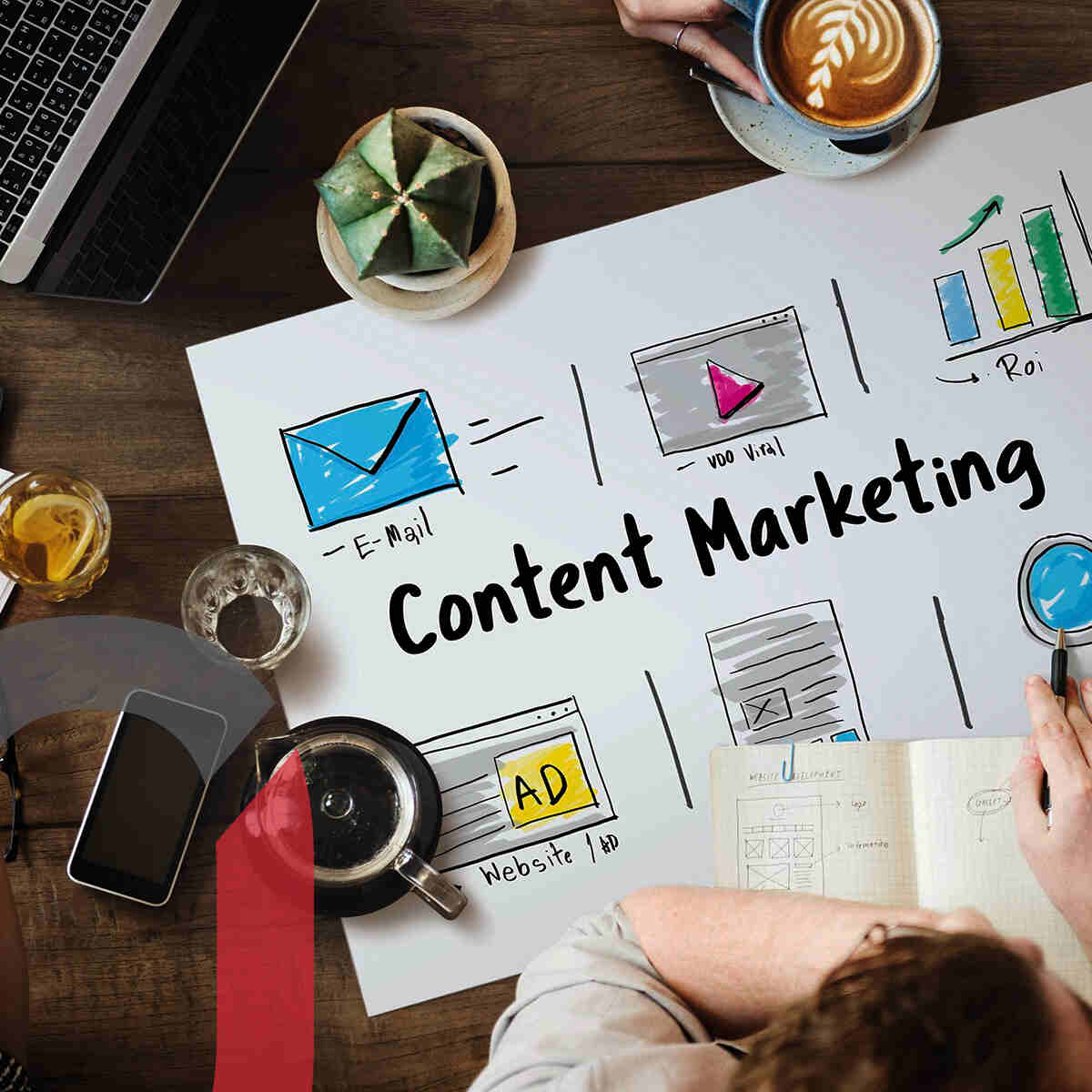 Role of Content Marketing