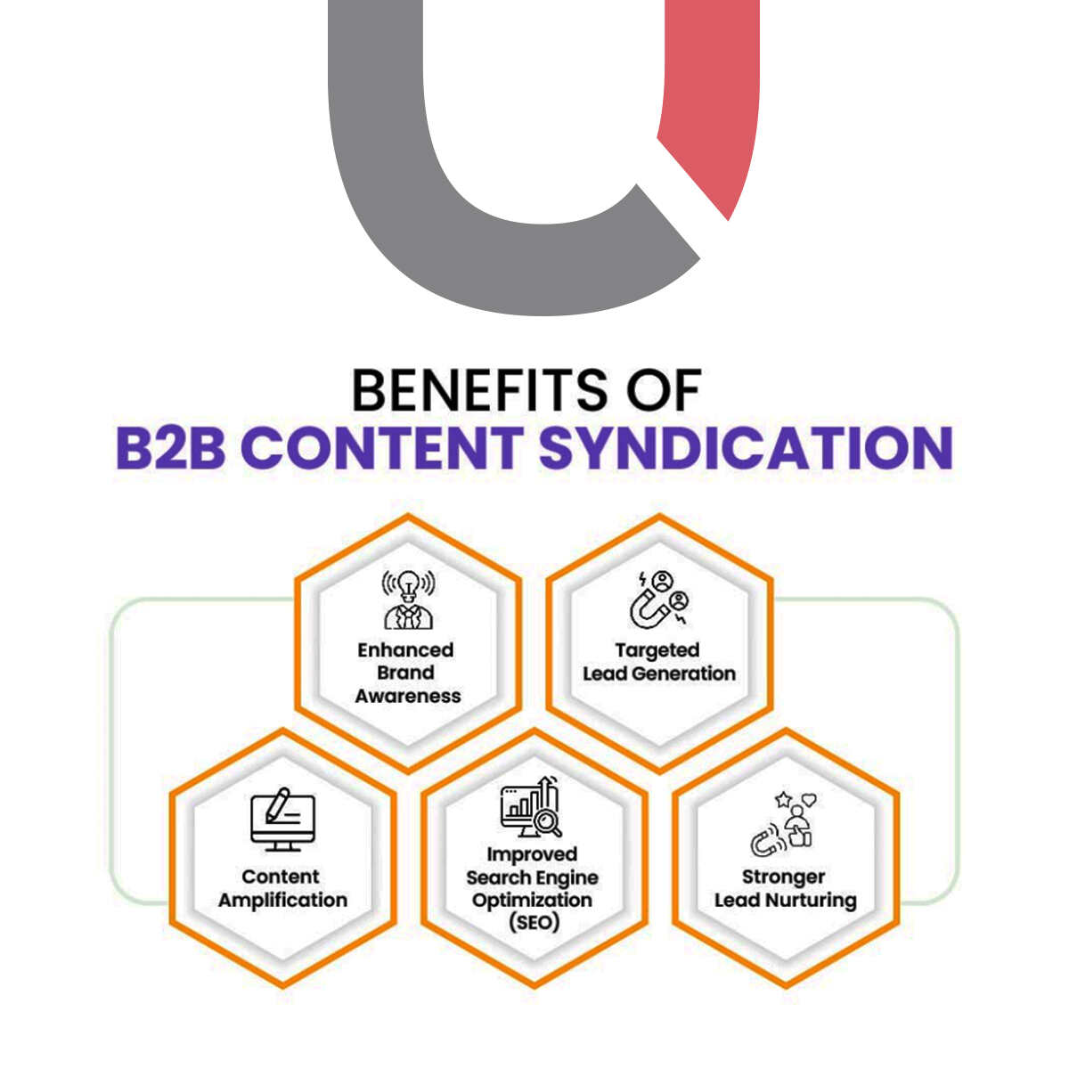 Content Syndication Benefits