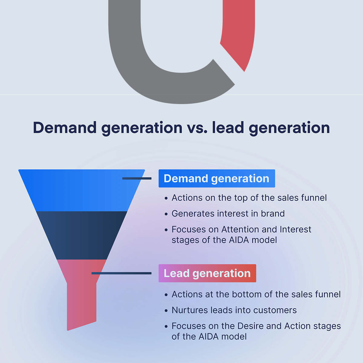 Demand Generation vs Lead Generation