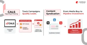 Which-Are-the-Best-B2B-Content-Syndication-Platforms-in-2026
