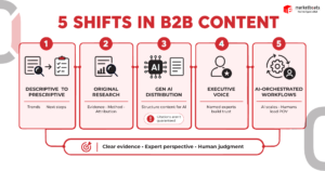 The-Future-of-B2B-Thought-Leadership-What-the-Data-Says-and-What-the-Trends-Will-Be-in-2027