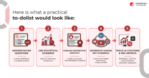 The-Future-of-B2B-Thought-Leadership-What-the-Data-Says-and-What-the-Trends-Will-Be-in-2027