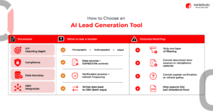 How-Enterprises-Choose-the-Best-AI-Tools-for-B2B-Lead-Generation-in-2026 