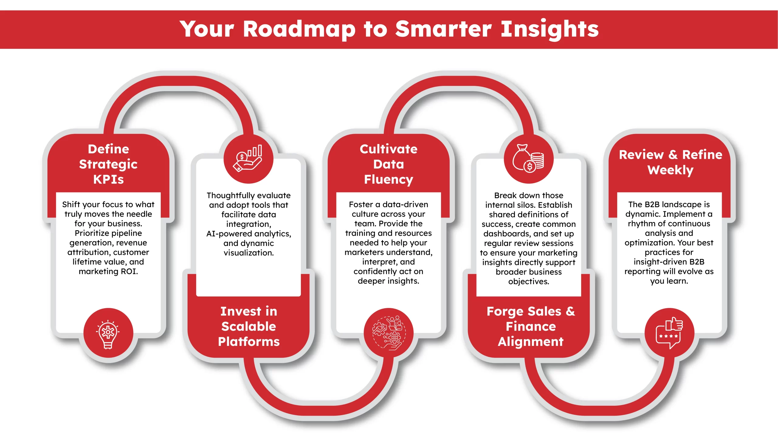 Roadmap to Smarter Insights