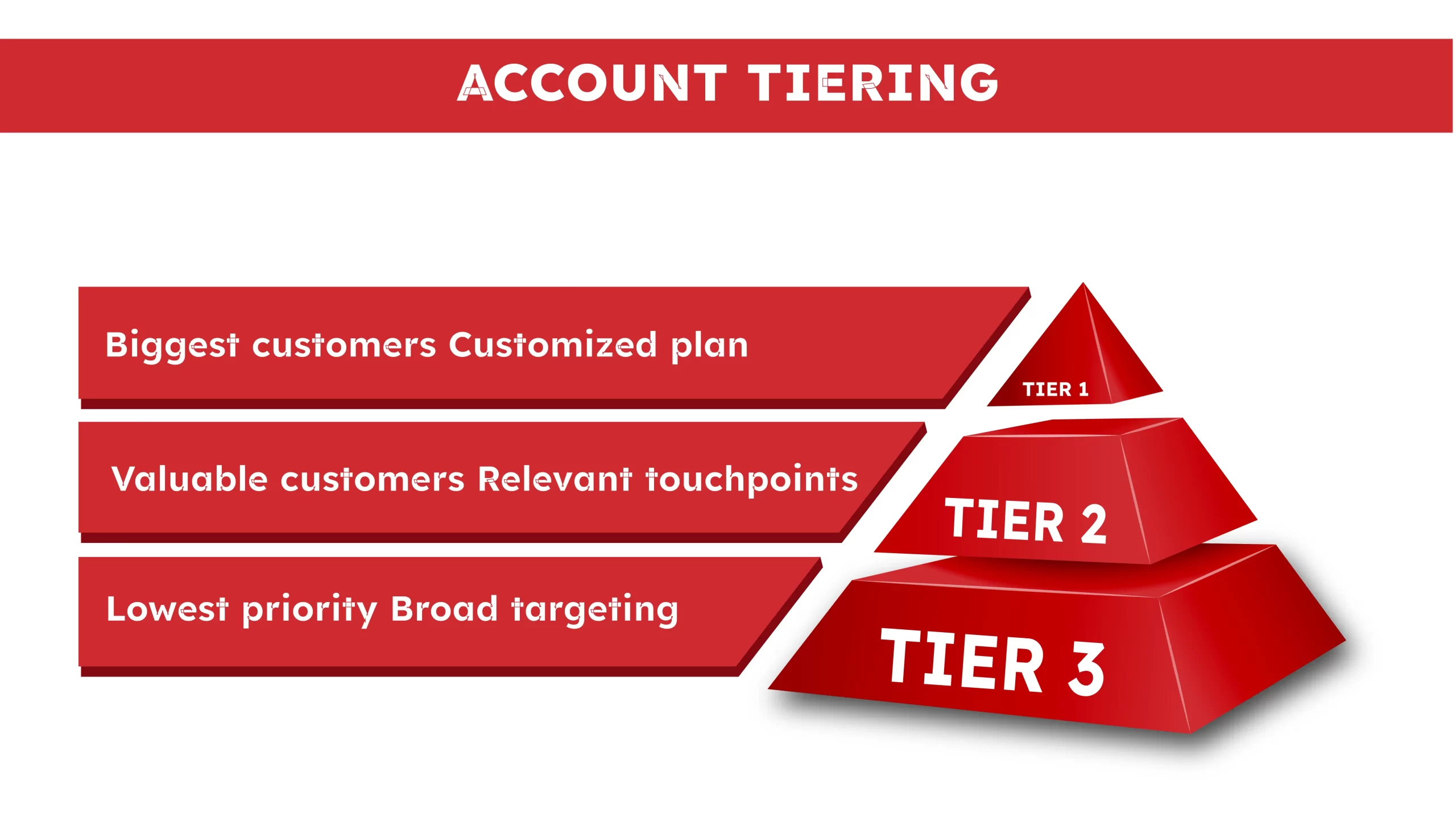 ACCOUNT TIERING