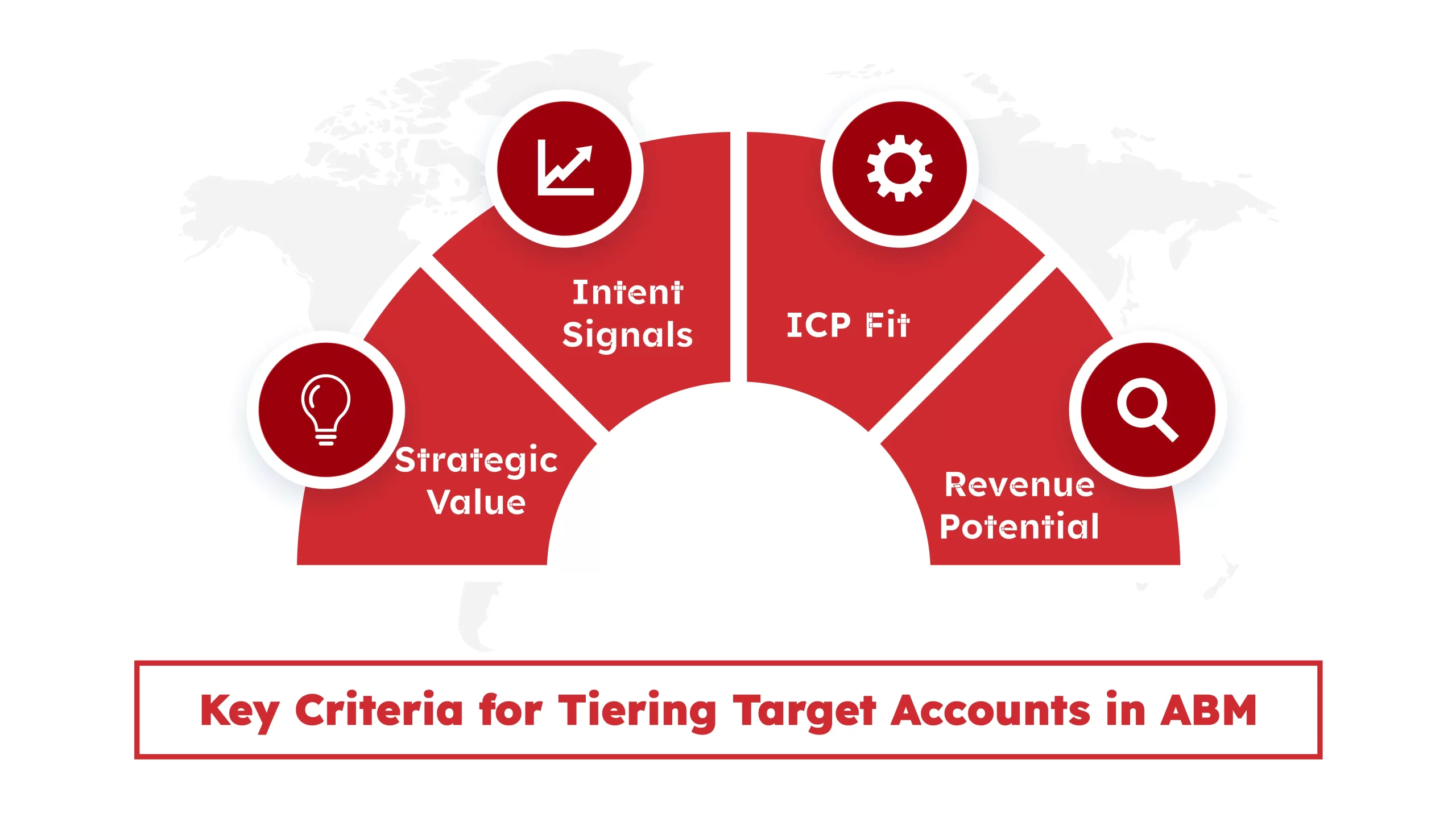 Key Criteria for target accounts in ABM