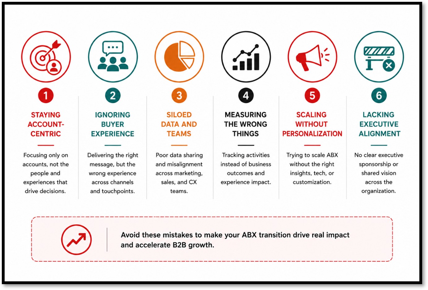 Common ABM to ABX Transition Mistakes