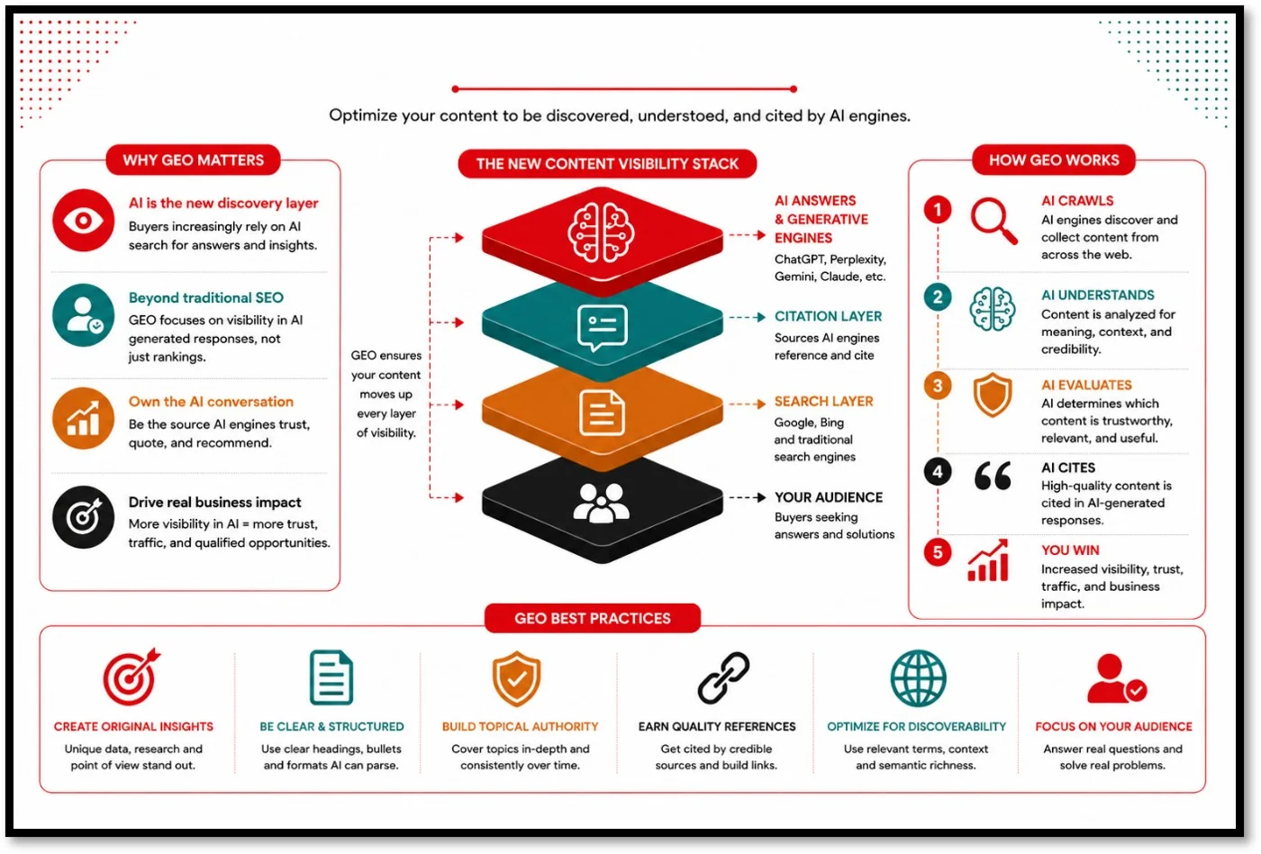GEO in B2B marketing