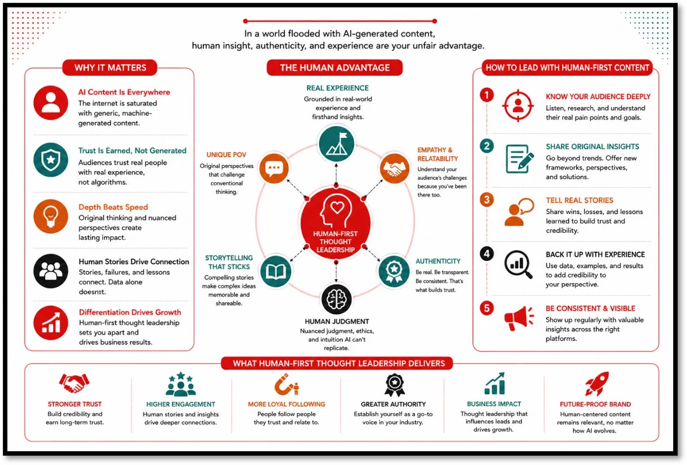 Human-First Thought Leadership in an AI-Generated Content