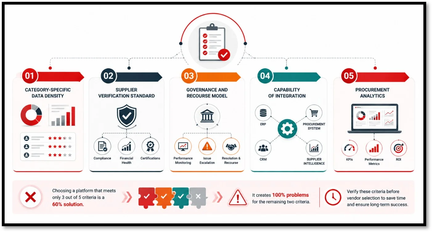 Choose the Right B2B Buying Network for Your Business