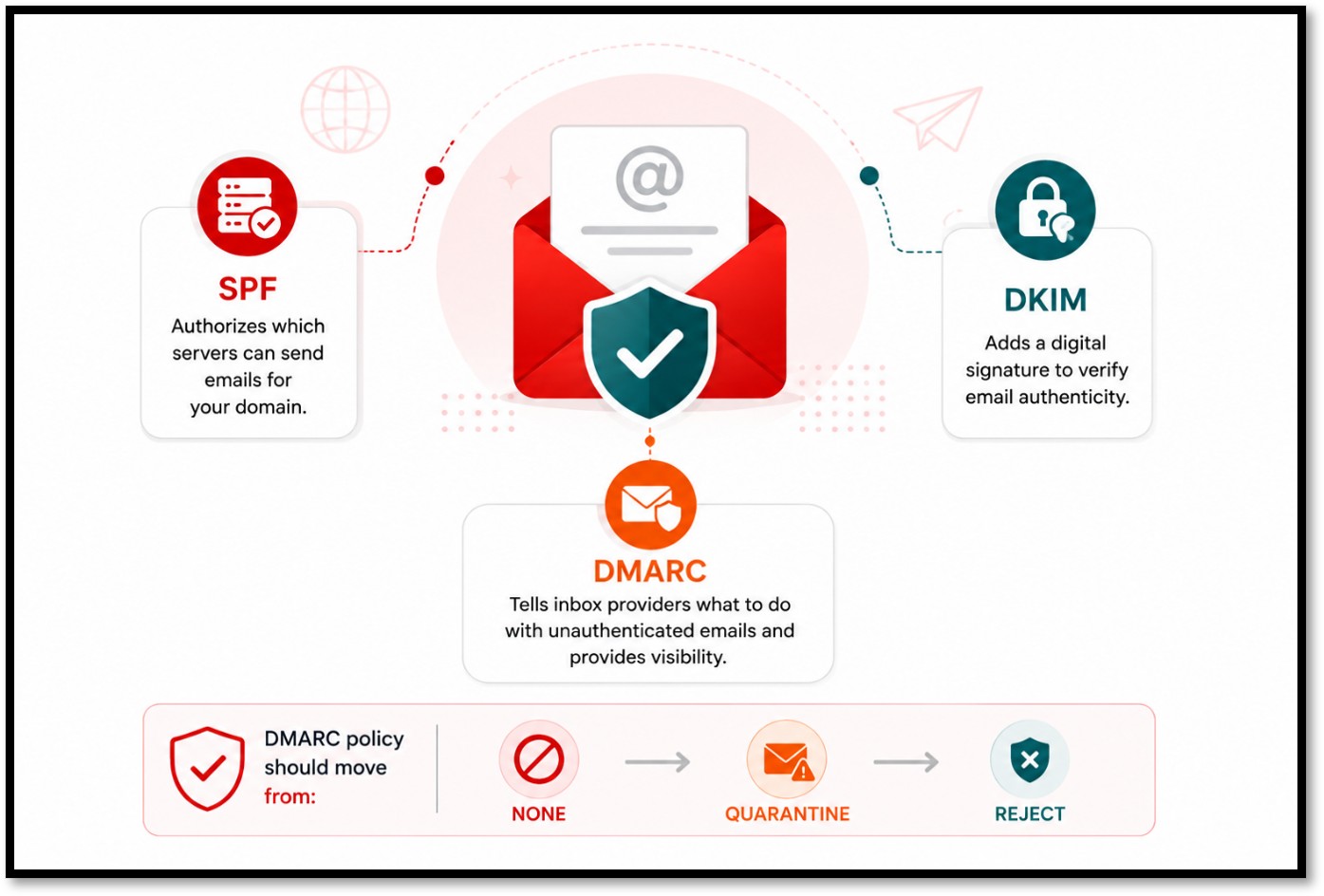 Email Deliverability Guide