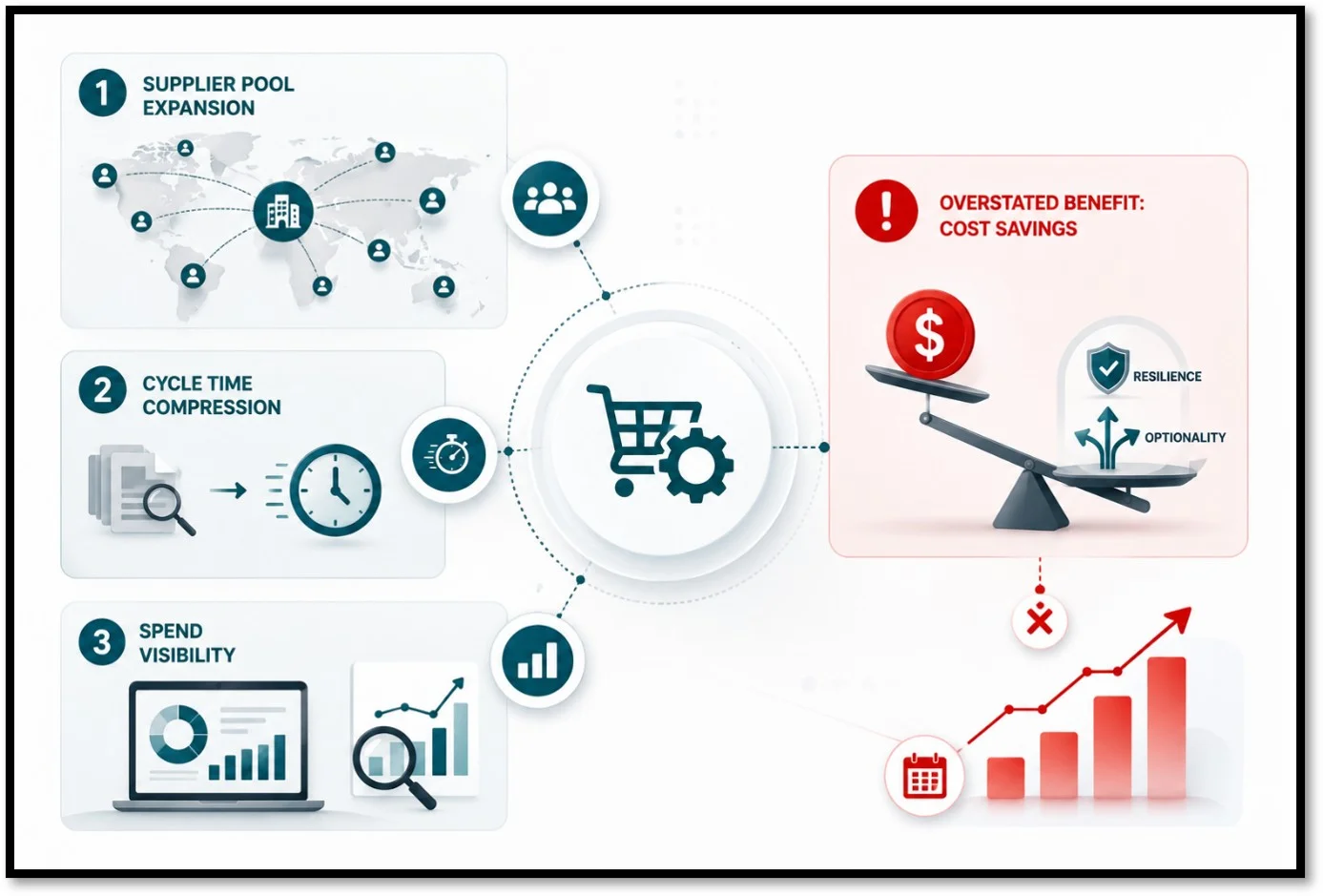 Key Benefits for Procurement Teams