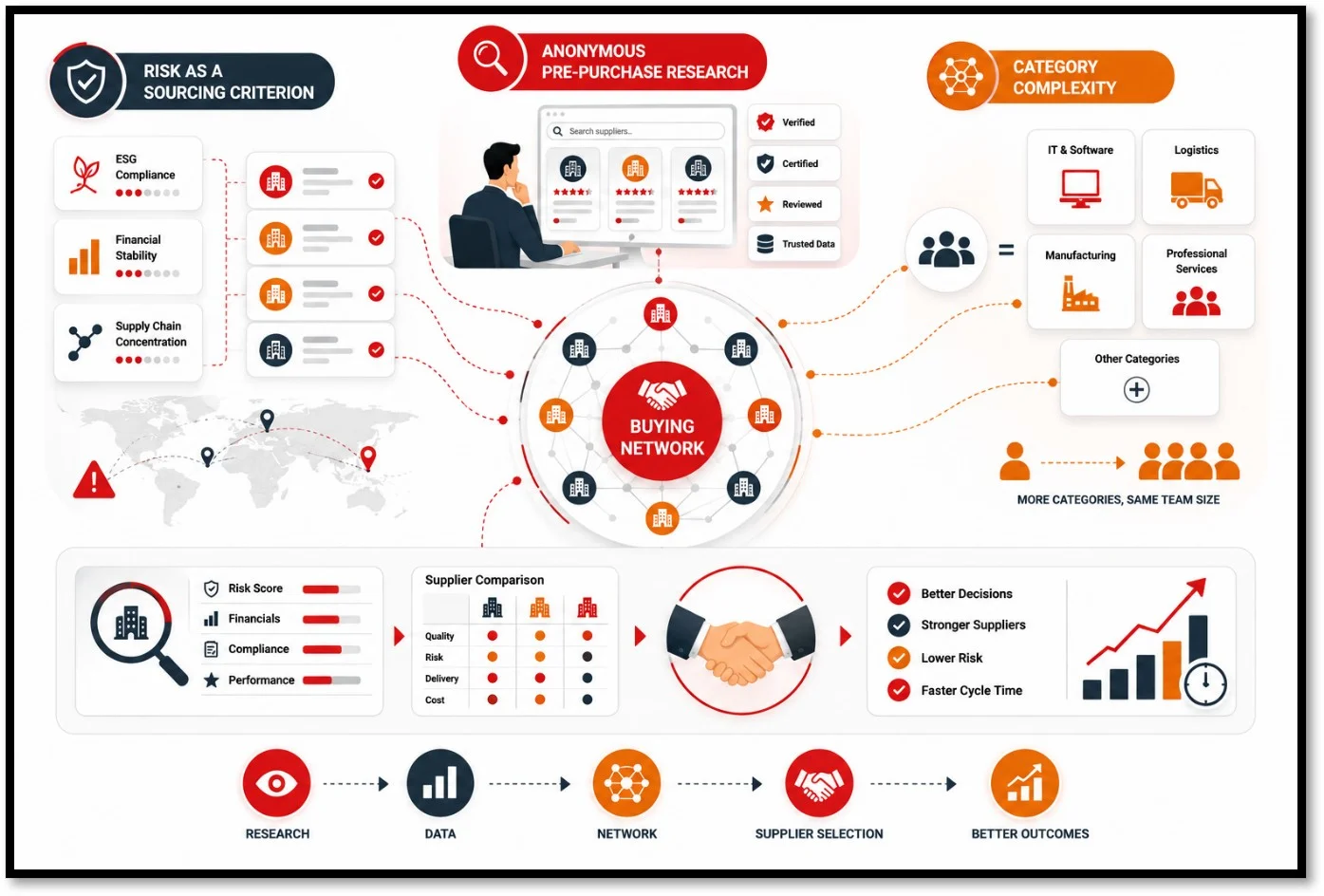Key Trends Driving Buying Network Adoption