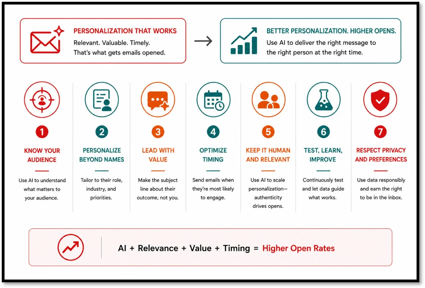 Personalized email marketing