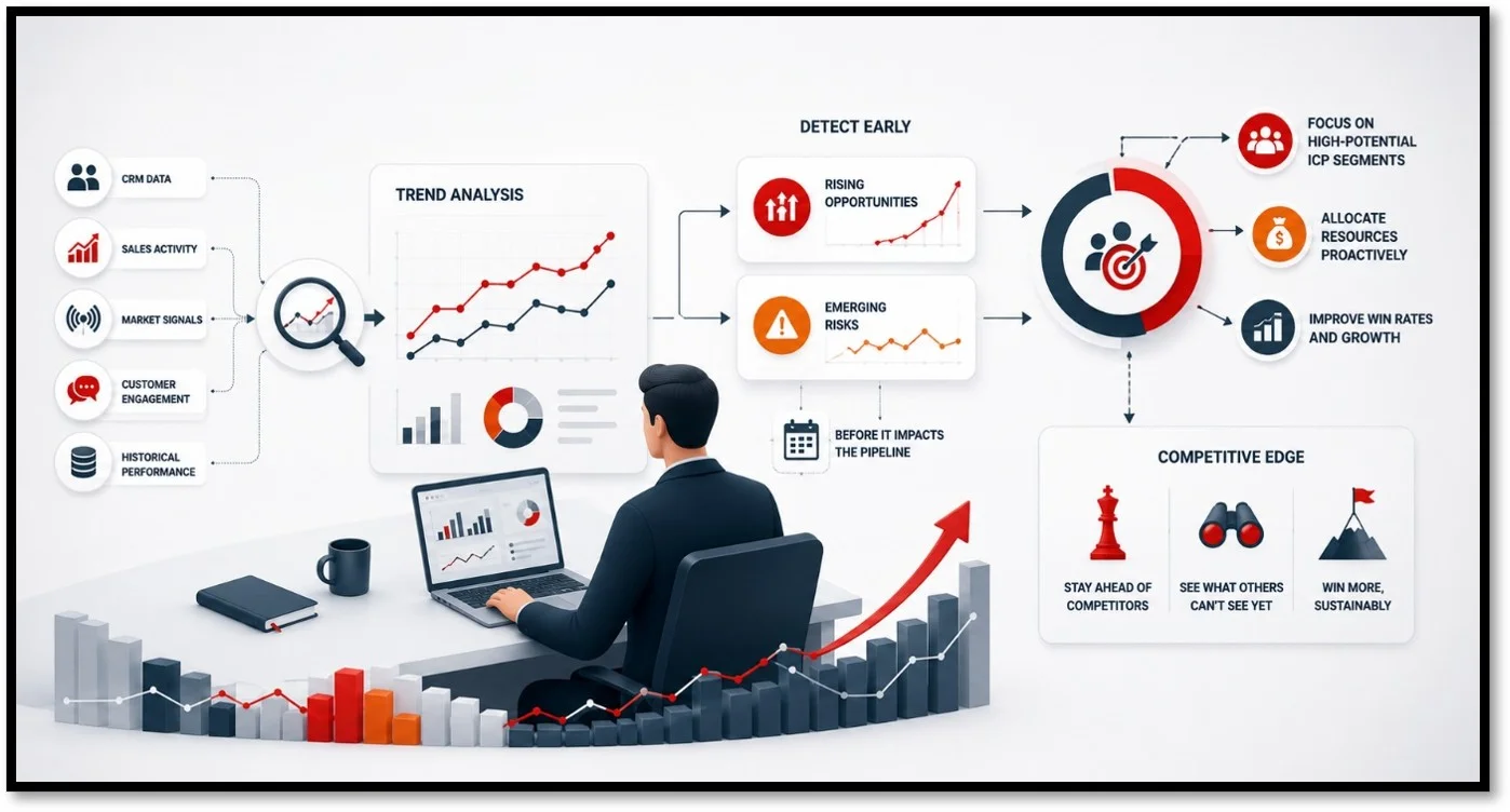 B2B Sales Analytics Strategy