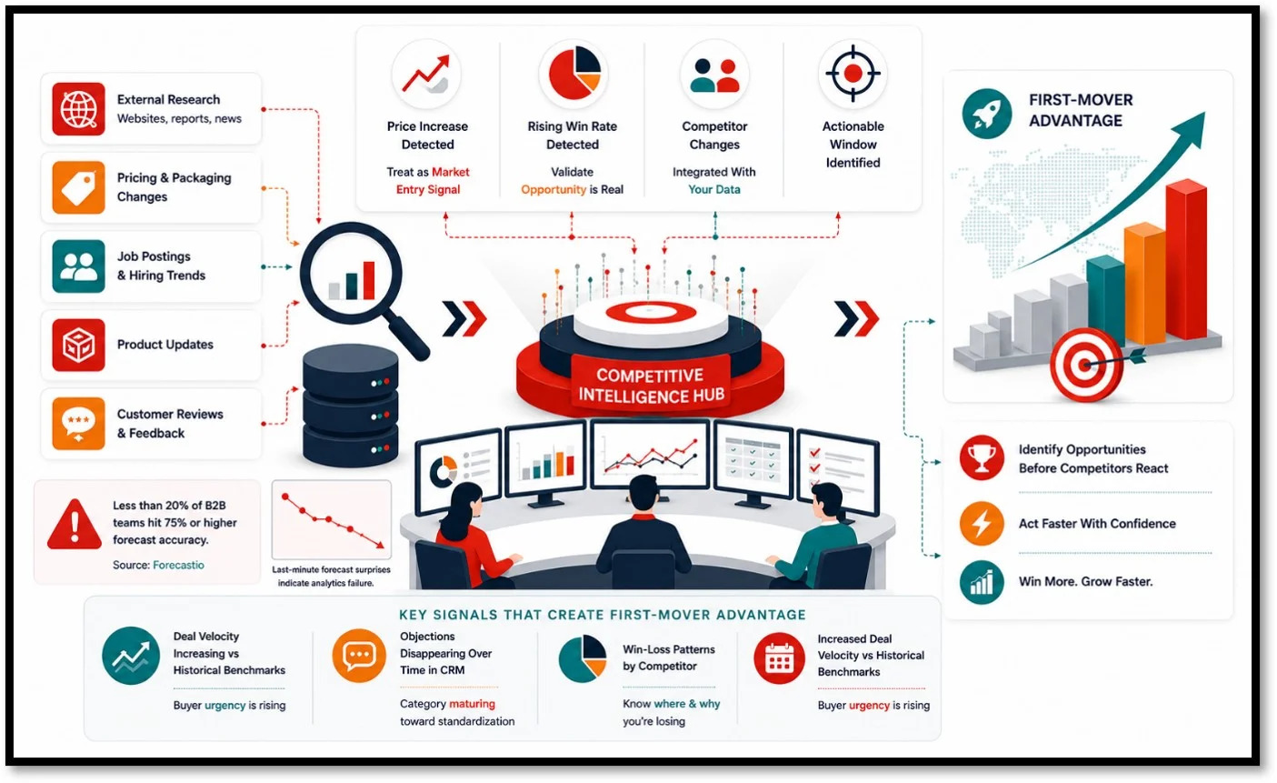 Competitive Sales Intelligence Strategies