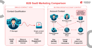B2B-Buying-Groups-and-Lead-Quality-How-Buyers-Build-Shortlists-Before-Sales-in-2026