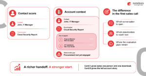 B2B-Buying-Groups-and-Lead-Quality-How-Buyers-Build-Shortlists-Before-Sales-in-2026