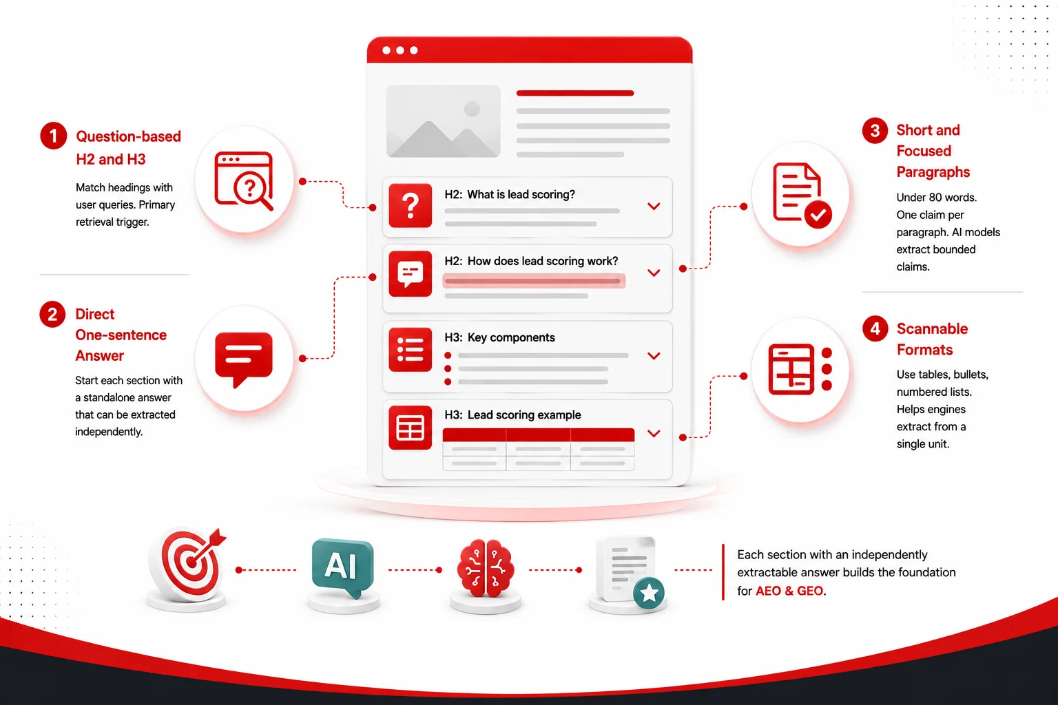 How to Structure Blog Content for ChatGPT Citations