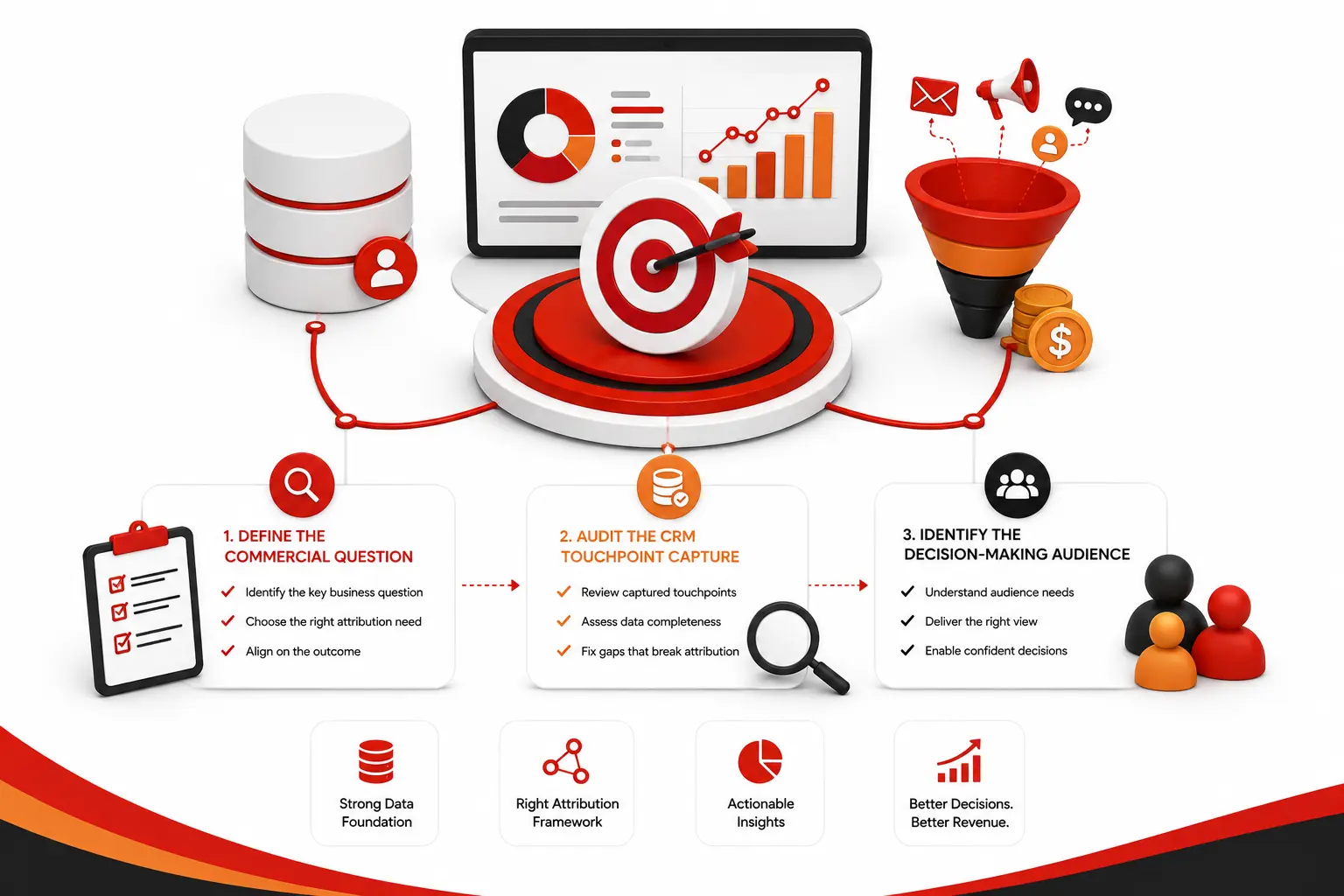 How to Build a B2B Marketing Attribution Strategy