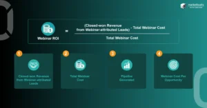 Internal Image_How to Measure Webinar ROI in 2026