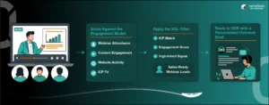 How to Convert B2B Webinar Leads Into Sales-Ready Opportunities in 2026